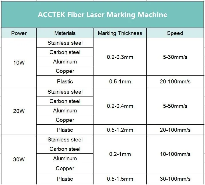 Горячая Распродажа ACCTEK 30 Вт/50 Вт Лазерный Маркер волокно Металл лазерная маркировочная машина программное обеспечение ezcad