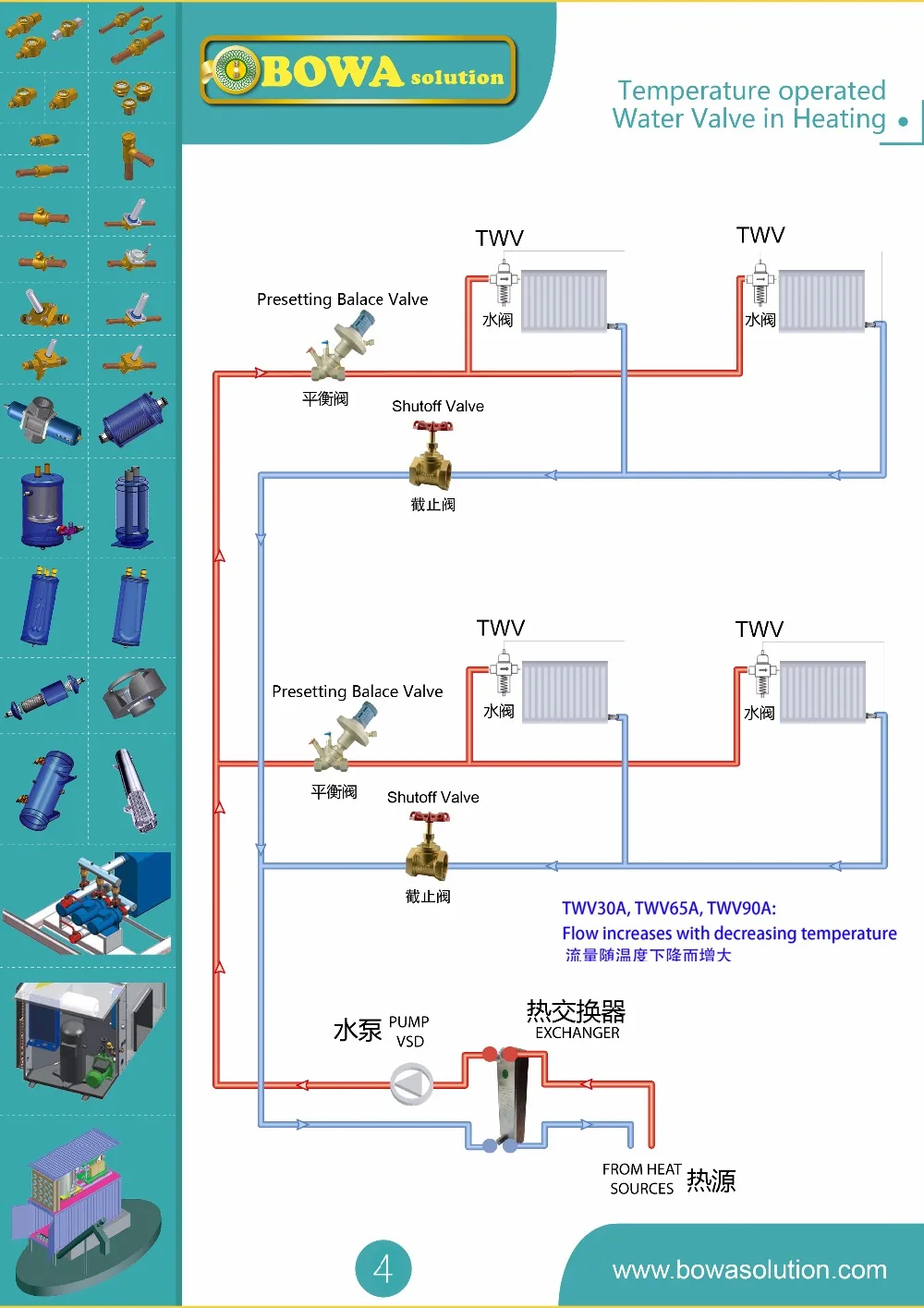 3/8 "Температура работать воды клапаны, используемые в hydronics (теплового насоса/котла системы) В ресторане или гостинице поддерживать