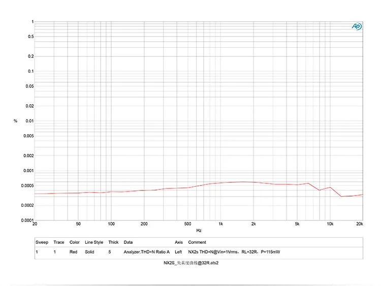 Topping NX2S ультра тонкий HIFI DAC портативный усилитель для наушников LMH6643+ OPA1652 9 мм ультра тонкий усилитель
