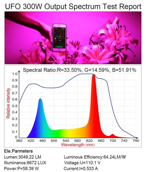 UFO 300 Вт двойные чипы led grow light полный спектр для комнатных растений с/х