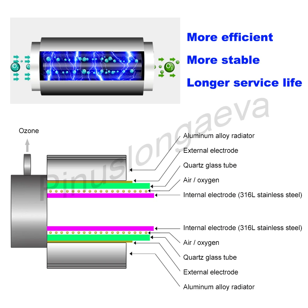 Pinuslongaeva 20 Гц/ч 20 грамм Регулируемая кварцевая трубка тип генератора озона комплект Оборудование Для Озонотерапии озон система очистки воздуха и воды