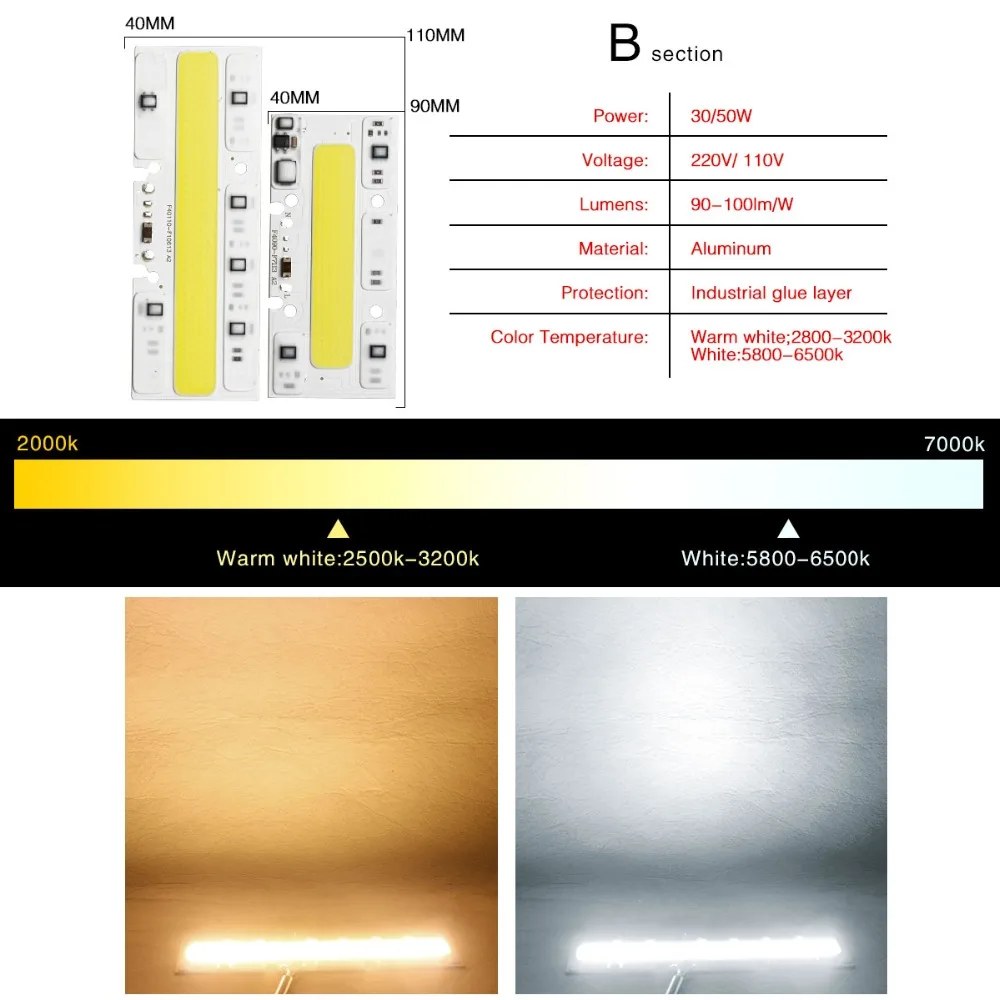 Светодиодный прожектор с COB чипом 110 В переменного тока 30/50 Вт|chip led|cob chipled light 110v |