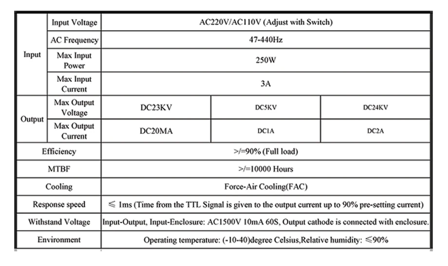 Parameter of laser power supply 135