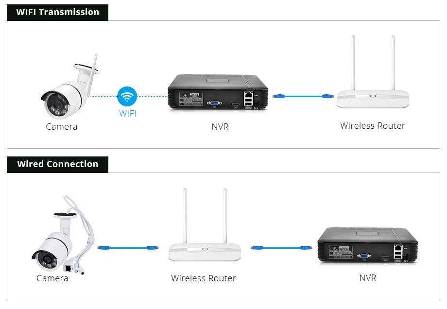 FUERS, 1080 P, Full HD, 4ch, WiFi, IP камера, NVR, видео рекордер, комплекты, 4 канала, ONVIF, система видеонаблюдения, домашняя система видеонаблюдения