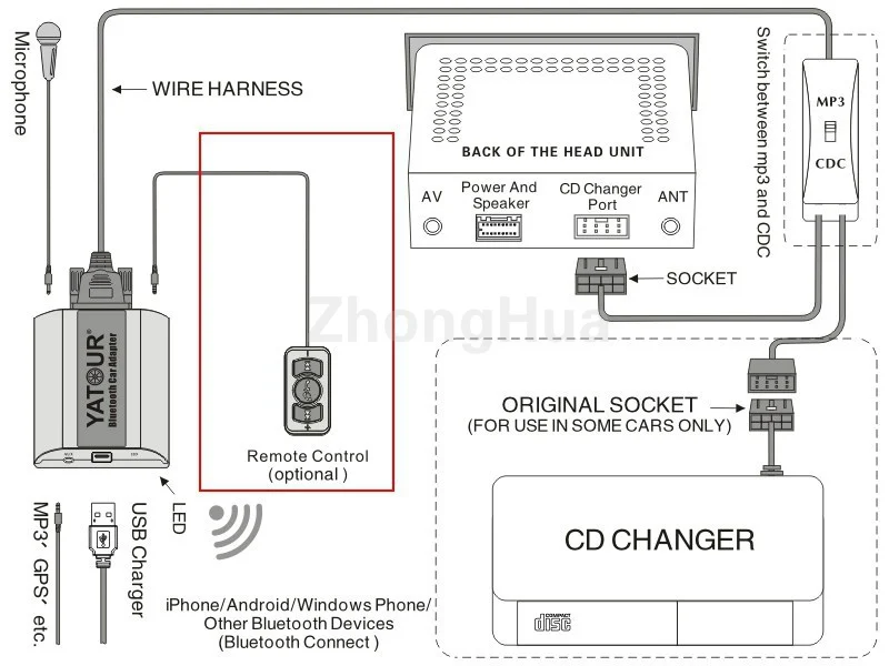 Yatour YT-BTA Bluetooth пульт дистанционного управления для Yatour Bluetooth автомобильный адаптер с handfree A2DP воспроизведение музыки