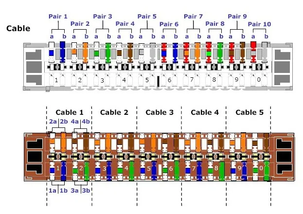 10-Pair-Krone-Disconnection-Module7