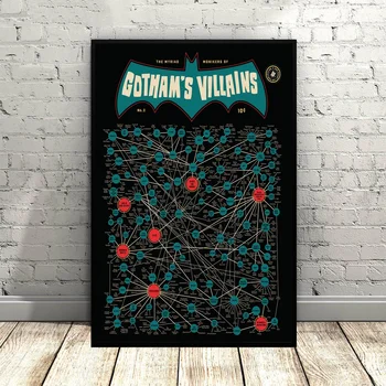 

The Myriad Monikers of Gotham's Villains Chart Art Canvas Poster Nursery Art Wall Pictures for Living Room No Frame