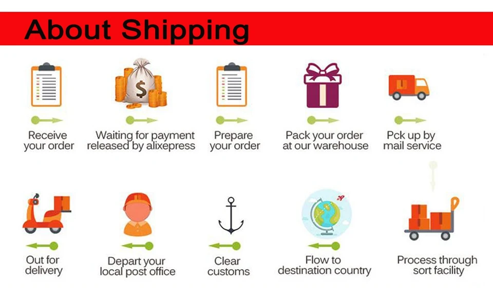 Shipping 图片1
