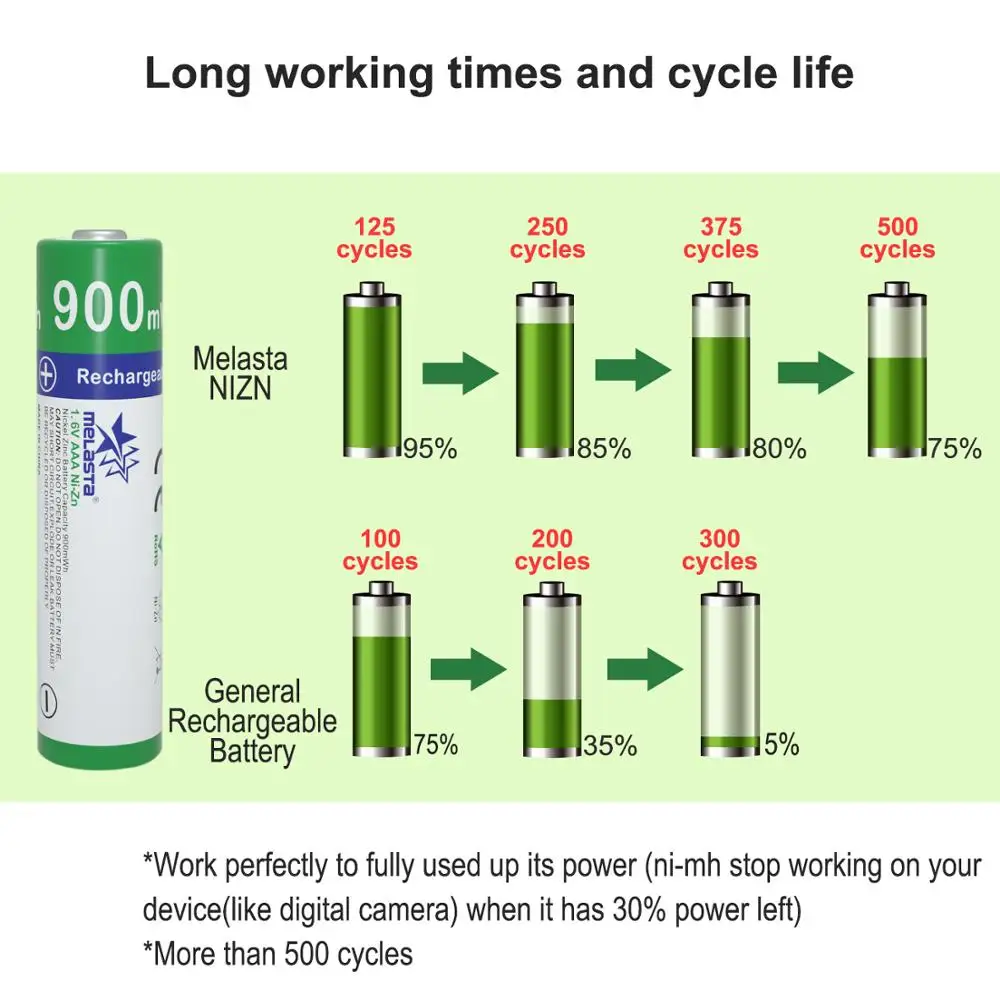Melasta 8 шт. AAA 900mWh 1,65 в Ni-Zn аккумулятор NIZN батареи для цифровых камер игрушки CD плееры часы