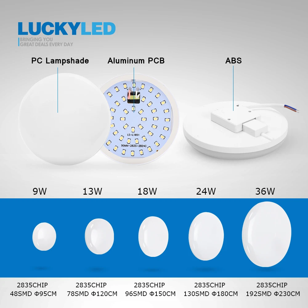 Светодиодный потолочный светильник LUCKY с поверхностным креплением современная