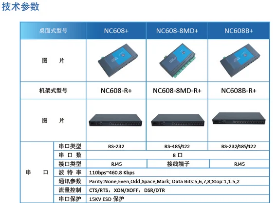 NC608-8MD + 8 RS485/422 к Ethernet Серийный Связь сервер