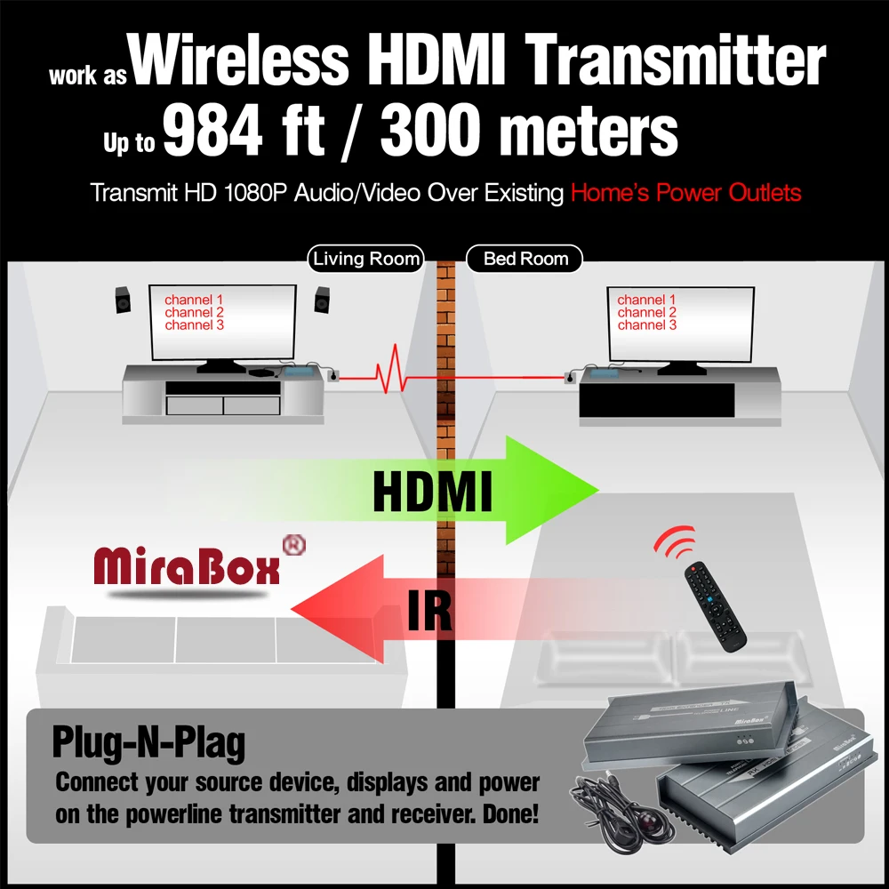 MiraBox HDMI Power Line Extender Wirh IR Remote Control Support 1080P HDMI Transmitter font b Receiver