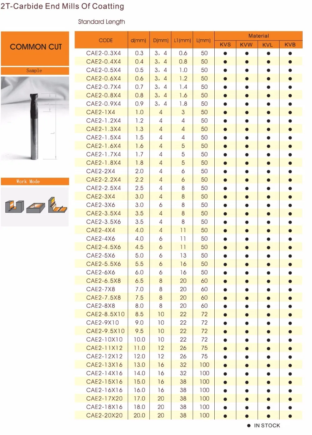 High Quality milling cutter