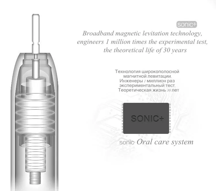 Профессиональная оригинальная перезаряжаемая электрическая зубная щетка, ультра звуковая зубная щетка для детей и взрослых, звуковая зубная щетка