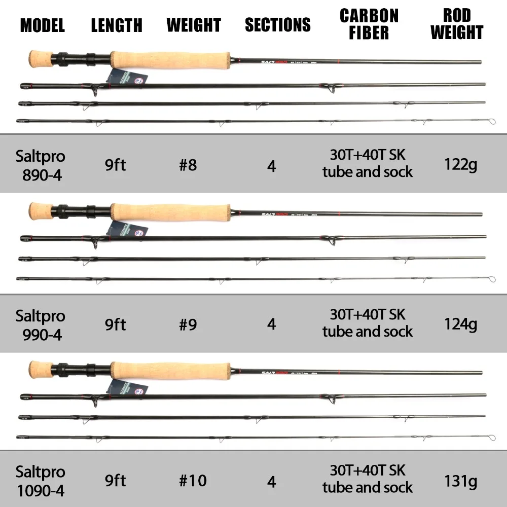 Maximumcatch Saltpro удочка для морской рыбалки быстрое действие 30T+ 40T SK Carbo Удочка с трубкой Cordura 8/9/10WT 9 футов 4 сек