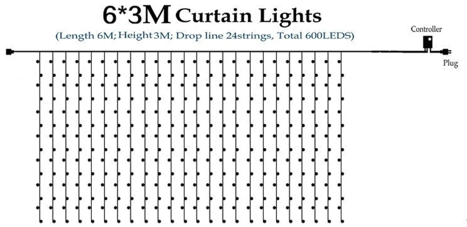 3 м x 3 м 6 м x 3 м светодиодный светильник-Гирлянда-сосулька, сказочный светильник для занавесок, Рождественский, Рождественский, Свадебный, вечерний, внутренний, открытый, оконный, декоративный светильник