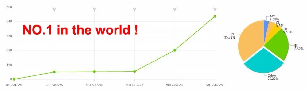 Беспроводная Проводная gsm домашняя сигнализация pir Проводные детекторы Проводная дверь открытая Поддержка Русский Английский Испанский язык голосовые подсказки