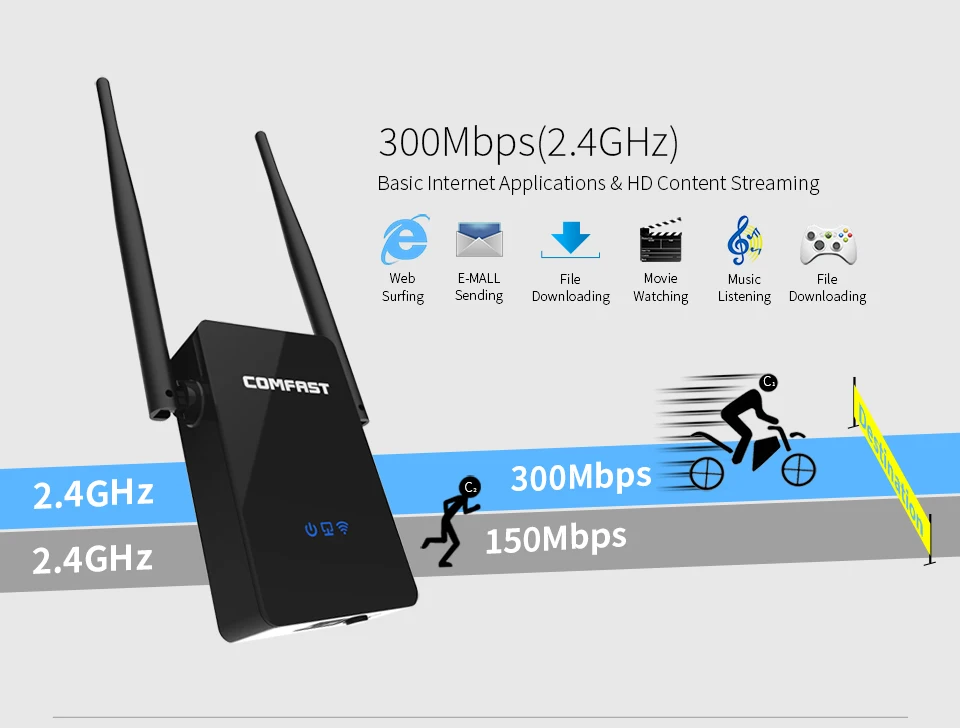 Comfast 300-750 Мбит/с беспроводной Wi-Fi ретранслятор усилитель сигнала 2* 5dbi антенна беспроводная точка доступа AP Wi Fi диапазон расширения маршрутизатора