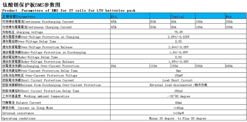 Parameter Sheet