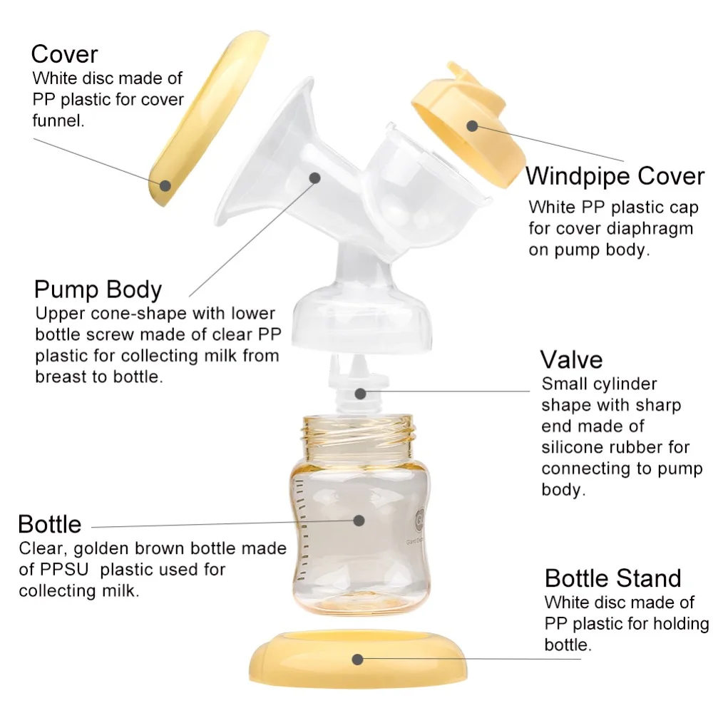 GL Электрический молокоотсос двойной детский молокоотсос для кормления Грудное молоко с подсветкой кнопка безопасности PPSU с бутылочками 150 мл бесплатный подарок