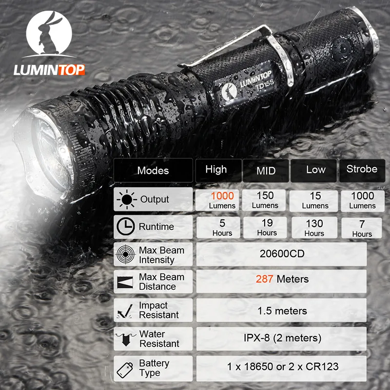 LUMINTOP военный тактический фонарь TD15S костюм водонепроницаемый охотничий светильник Cree XM-L2 Led Max 1000 люмен