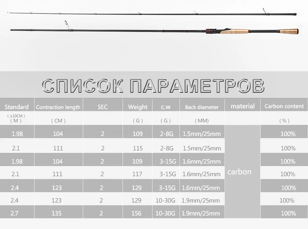 ФТК приманки Рыбалка стержень спиннинг полюс c. w. 2-8 г, 3-15 г, 5-20 г, 10-30 г Рыбалка стержень 2 секции углерода Surper трудно Рыбалка стержень