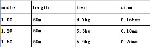 50m 1.0-1.5