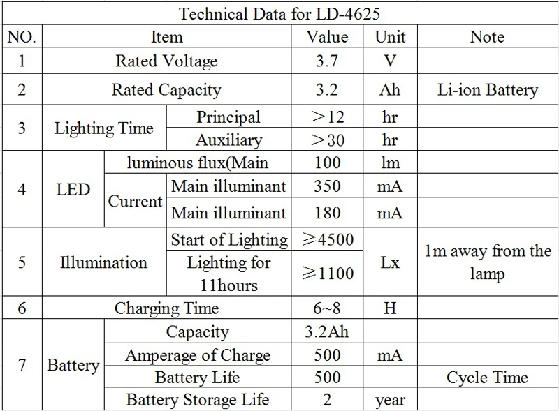 ld-4625