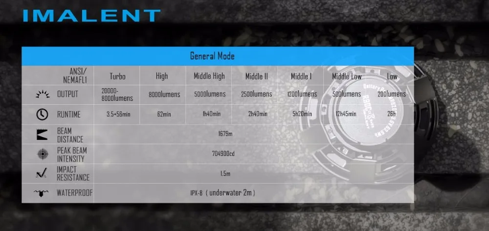 IMALENT R90C 9* CREE XHP35 HI светодиодный фонарик 20000 люмен 1679 метров фонарь(PK DX80