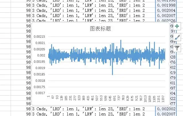 Для ALLBUS-TAP промышленного упаковочного инструмента Ethernet-точный штамп времени