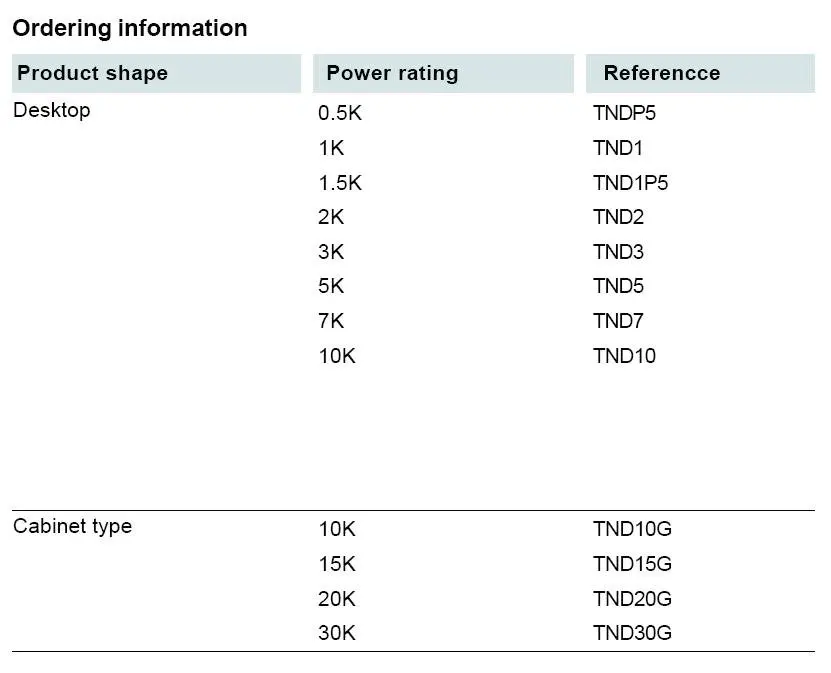 Однофазный стабилизатор напряжения TND-2KVA 2 кВт Бытовой Холодильник ПК стабилизатор 2000 Вт Двойной выход 110 В и 220 В высокая точность