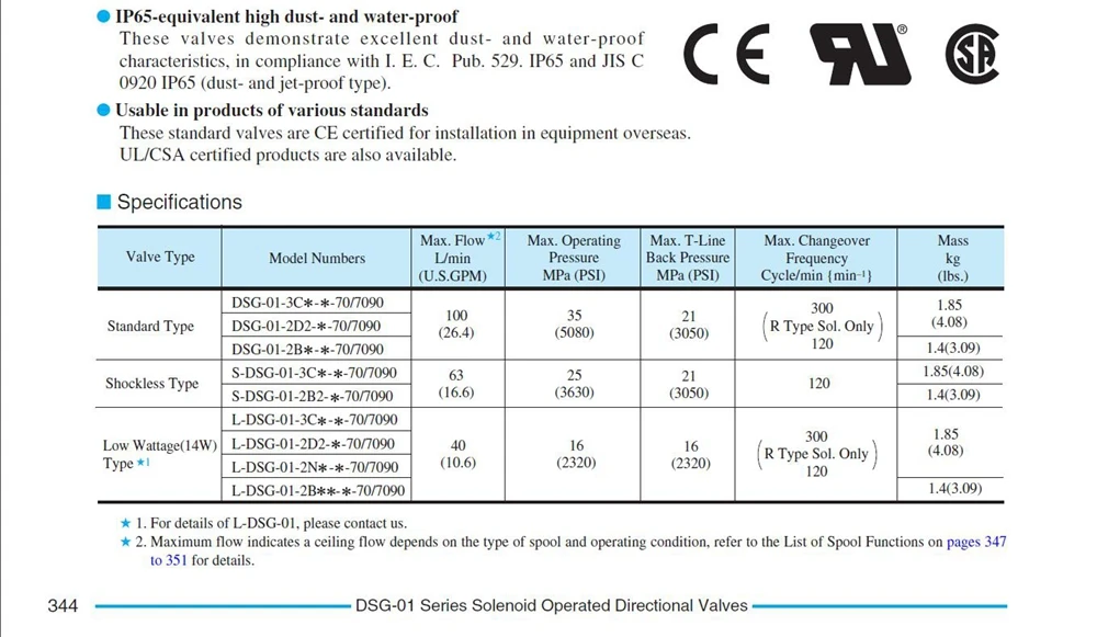 DSG-01-3C3-A120-7090 1//8 Solenoid Operated Directional Valve Ltd Spring Centered Terminal Box A120 Coil Spool Type 3 Yuken Kogyo Co
