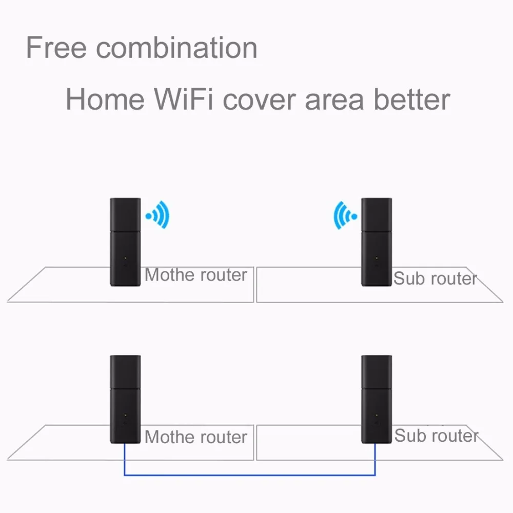 Смарт роутер Huawei A1 Lite WS560 450 Мбит/с Wi Fi 10 шт./комплект|smart router|smart wifi routerhome router |