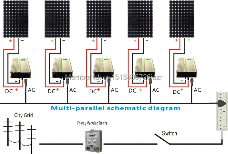 500 Вт сетки галстук инвертора 12В работы для мощности dc 16 V-28 v ac 230V 110 V переменного тока или 12 v Батарея mppt регулятором солнечного по ограничению на использование опасных материалов в производстве электрического и электронного оборудования Синусоидальная волна