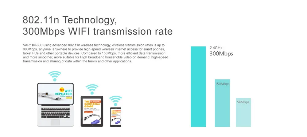 VAR11N-300 беспроводной 300 Мбит Мини сетевой маршрутизатор Wi-Fi ретранслятор Wifi мост адаптер-белый