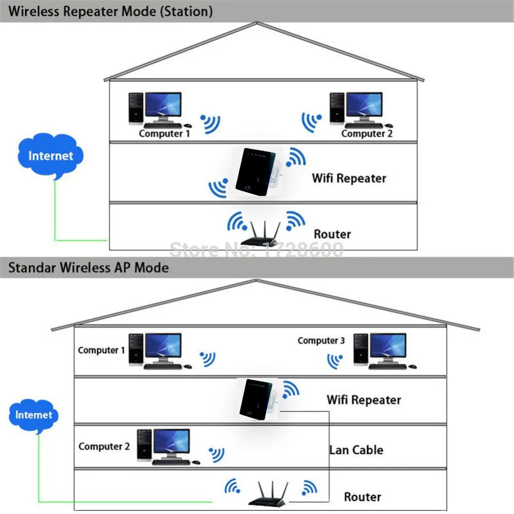 Усилитель беспроводного сигнала повторитель 300 Мбит/с беспроводной роутер Wi-Fi и точка доступа ретранслятор расширитель усилитель Клиент мост SKY WPS