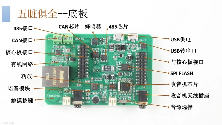 STM32F407 развитию практического проекта учебник товара с открытым исходным кодом Бизнес программного обеспечения Архитектура