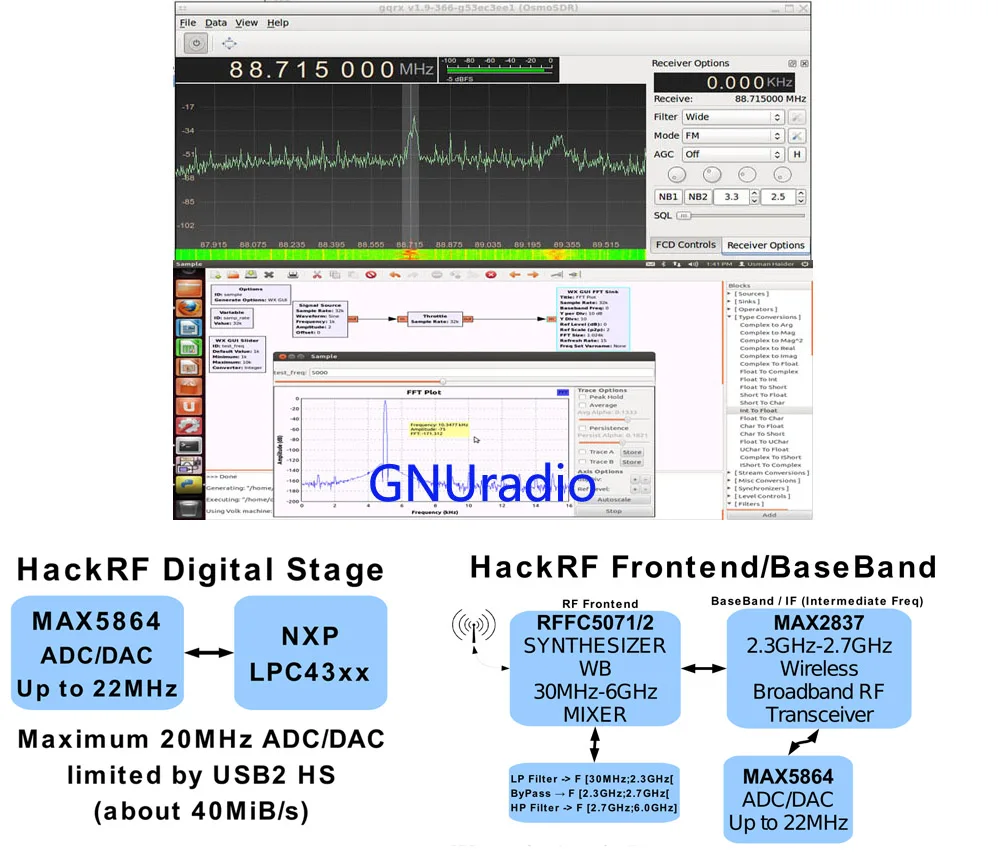 1 МГц до 6 ГГц HackRF одно программное обеспечение определенная радио платформа макетная плата RTL SDR демонстрационная плата донгл приемник Ham Радио withcase