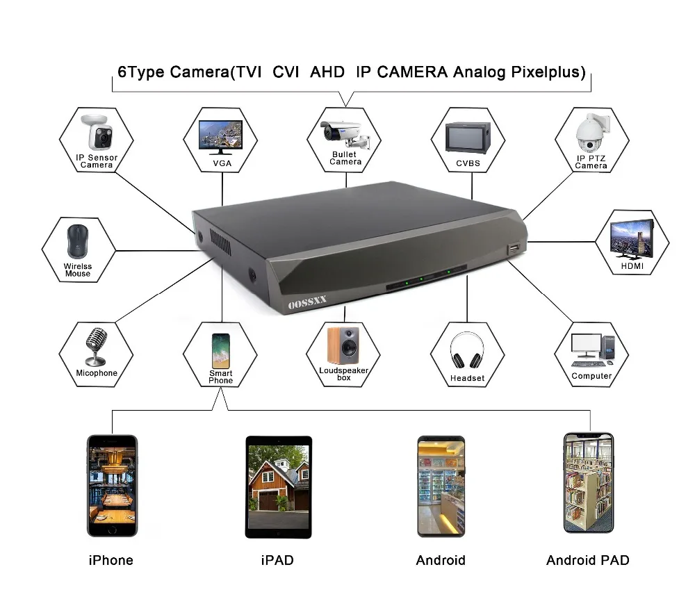 OOSSXX 8CH DVR 4.0MP HDMI CCTV Системы видео Регистраторы 4 шт. 2650*1440 безопасности
