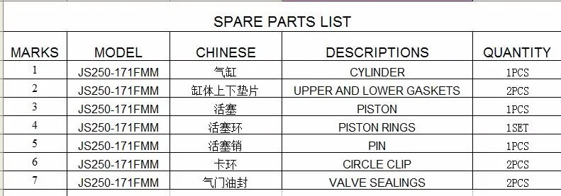 LIST