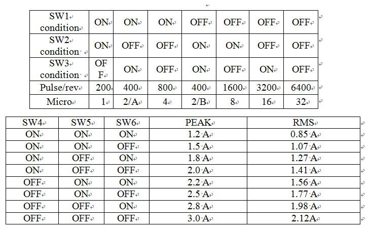 M430 current subdivision