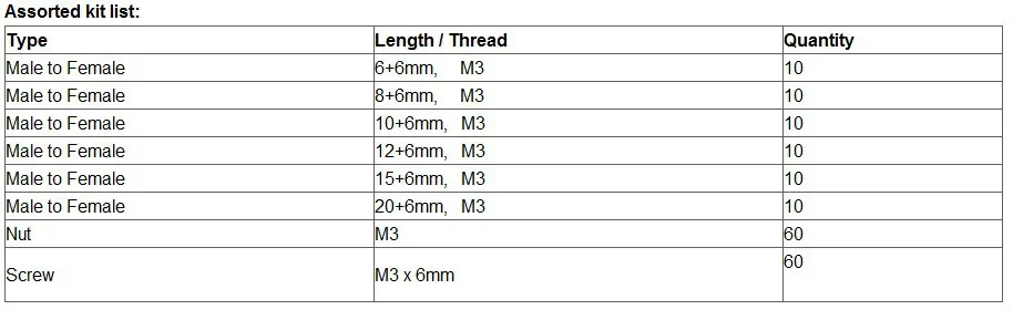 180 шт. m3* 6/8/10/12/15/20 нейлоновая нить с шестигранной головкой Spacer/винт/гайка Ассортимент Комплект противостояние Пластик набор аксессуаров