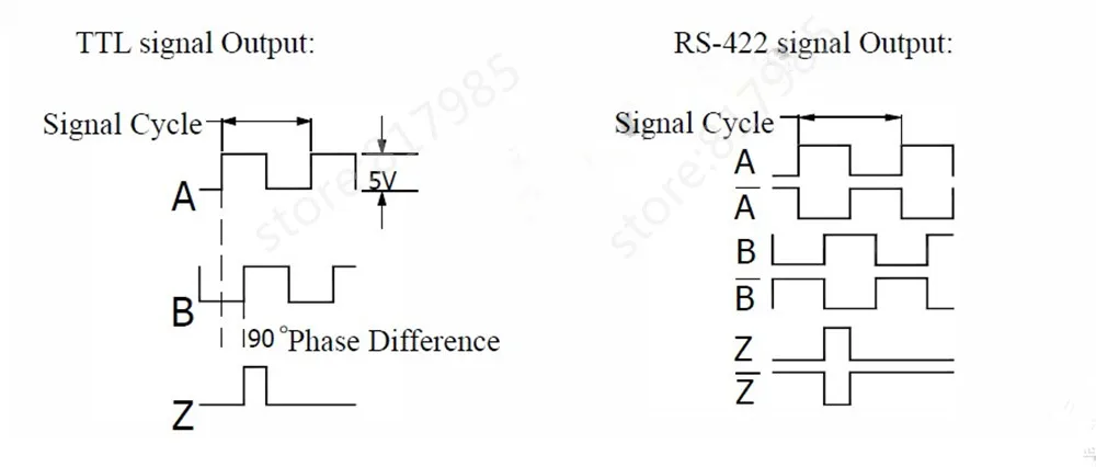 TTL signal info