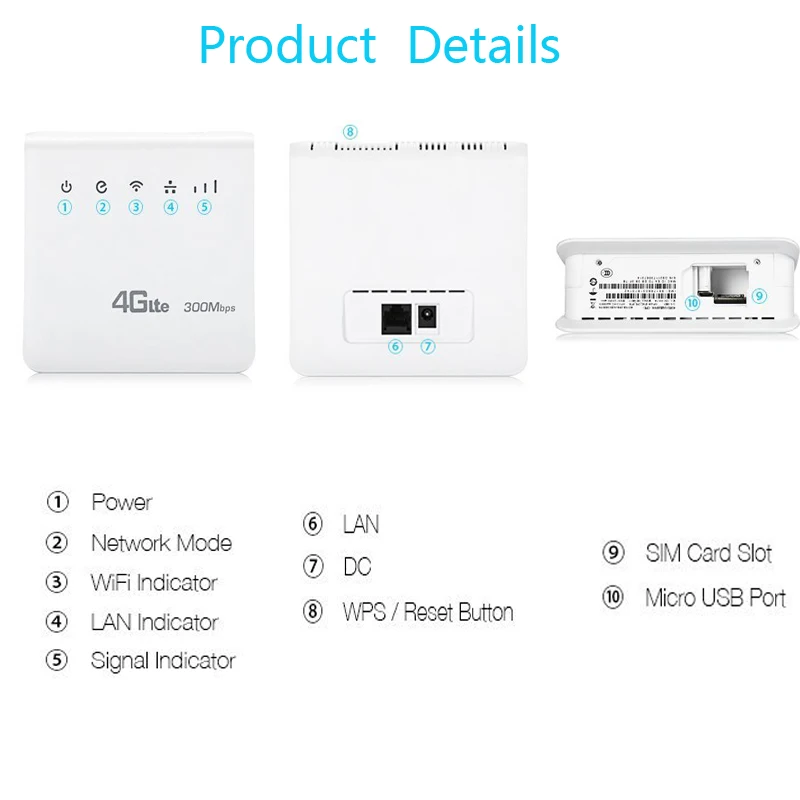  Unlocked 300Mbps Wifi Routers 4G LTE CPE Mobile Router with LAN Port Support SIM card Portable Wire