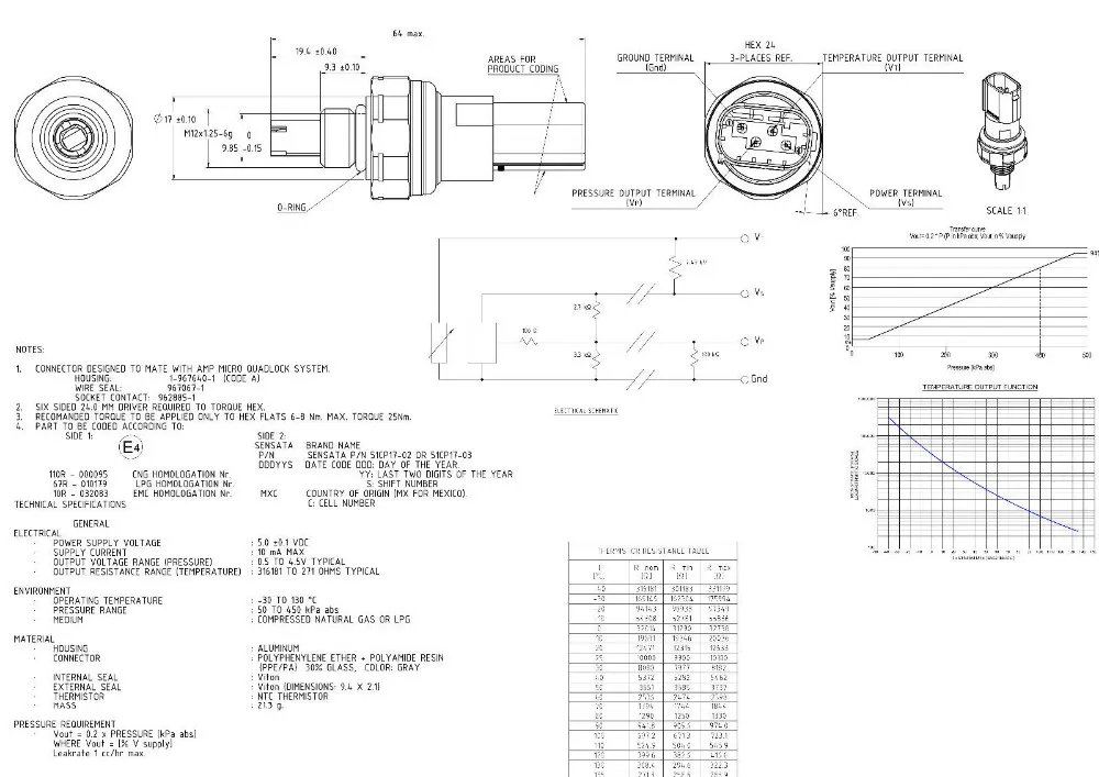 51CP17-02