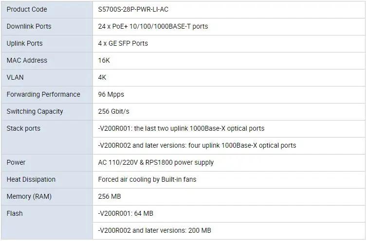 Mulifunctional HW S5700 серии коммутатор 24 x PoE+ 10/100/1000BASE-T порты, 4 x GE SFP порты S5700S-28P-PWR-LI-AC