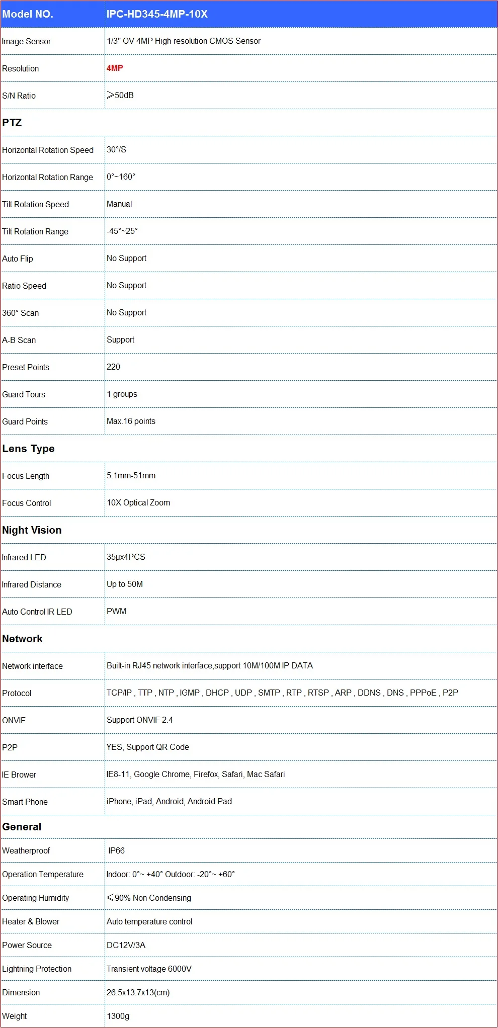 Specification