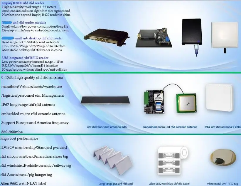 По ссылке для разница в цене профессиональные метка Диапазона uhf rfid для изготовления EPC Gen2 iso 840-960 МГц дальний uhf Антенна Считывателя радиочастотных меток метки