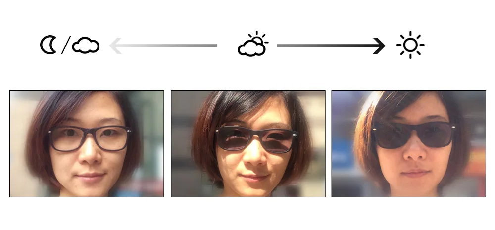 Фотохромные Линзы Для Очков С Диоптриями Цена