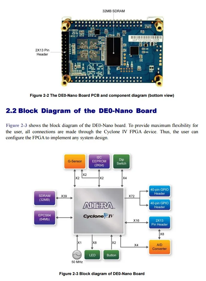 P0082 Программируемый логический IC Инструменты разработки DE0-NANO(4CE22F) CYCLONE IV FPGA встроенный USB Blaster Development Kit